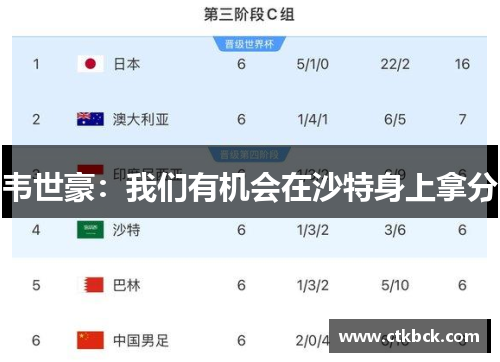 韦世豪：我们有机会在沙特身上拿分