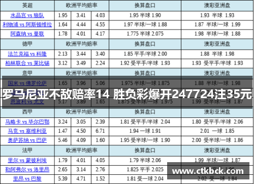罗马尼亚不敌赔率14 胜负彩爆开247724注35元